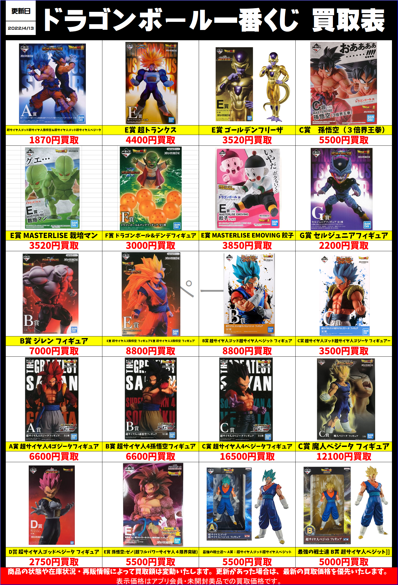 一番くじ ドラゴンボールフィギュア 買取表更新しました！！ | 千葉 