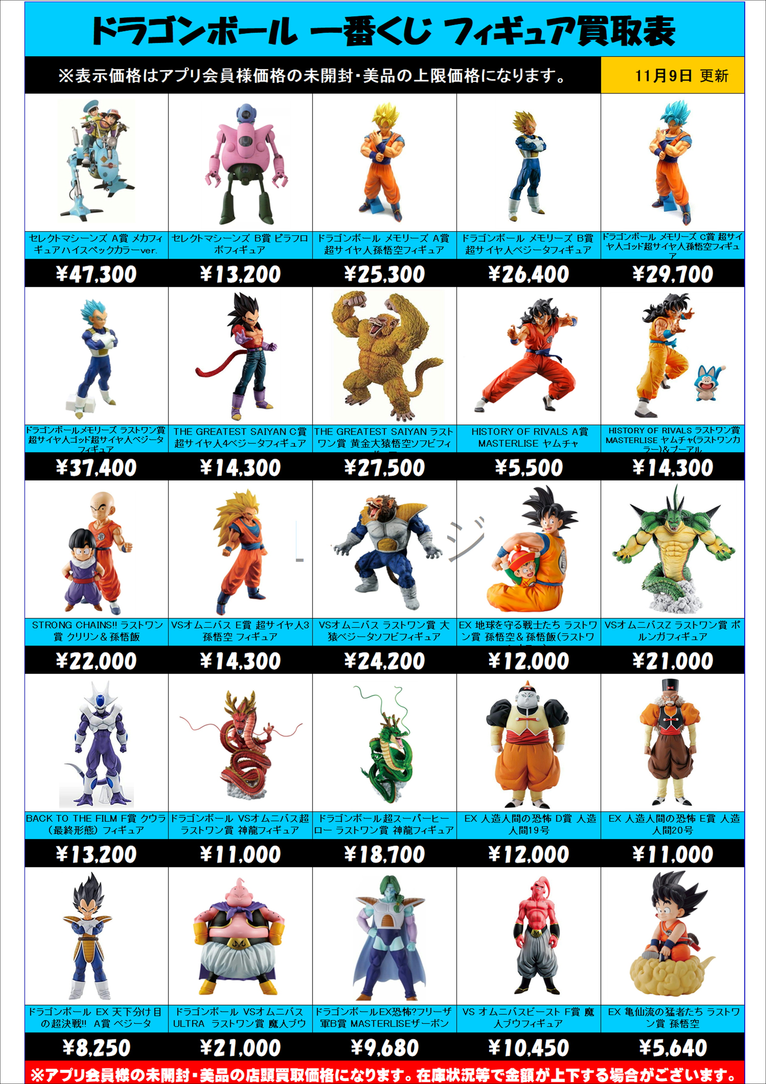 ドラゴンボール一番くじ 買取表更新しました！ 11/9 | 千葉鑑定団船橋店