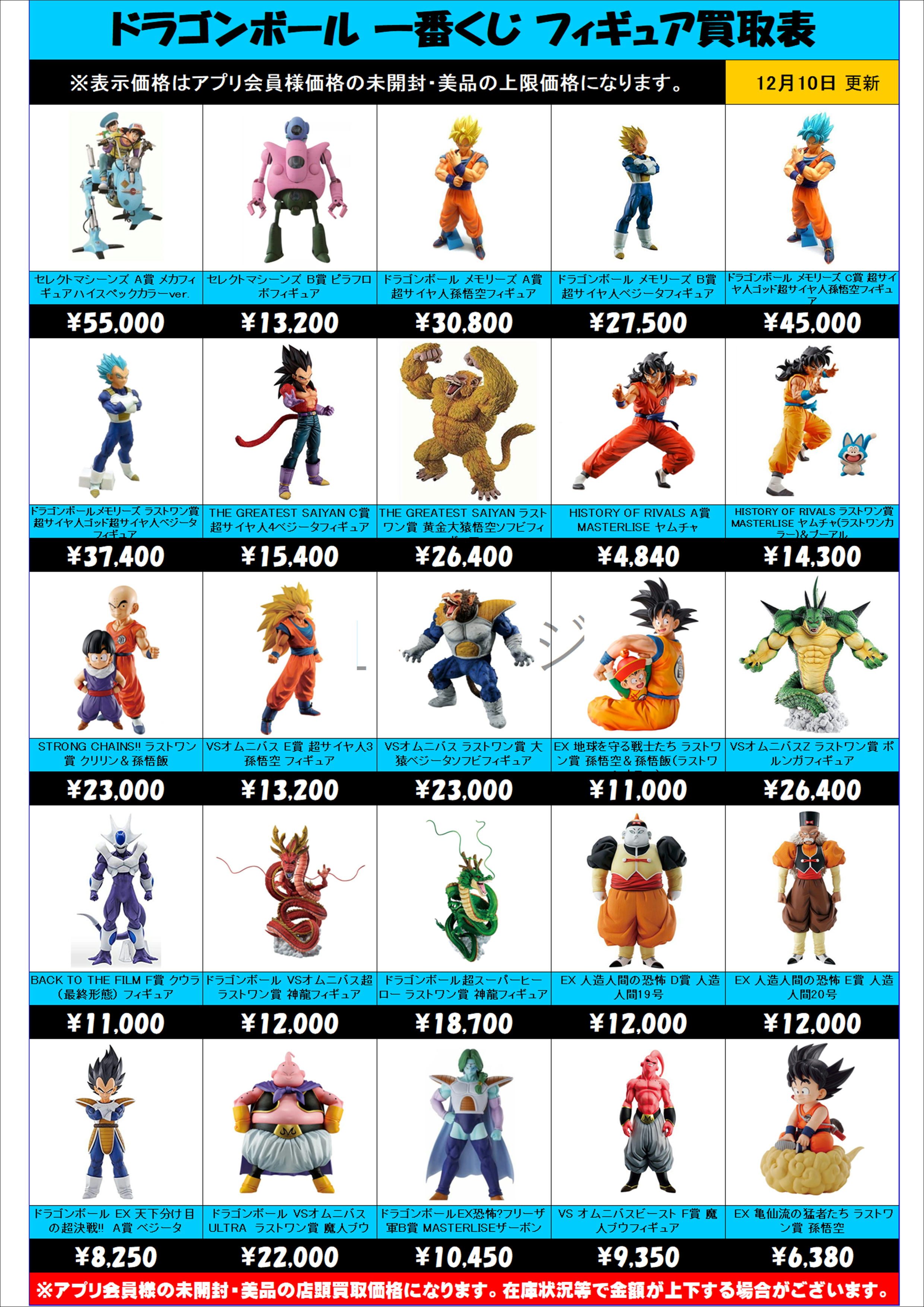 ドラゴンボール一番くじ 買取表更新しました！ 12/10 | 千葉鑑定団船橋店