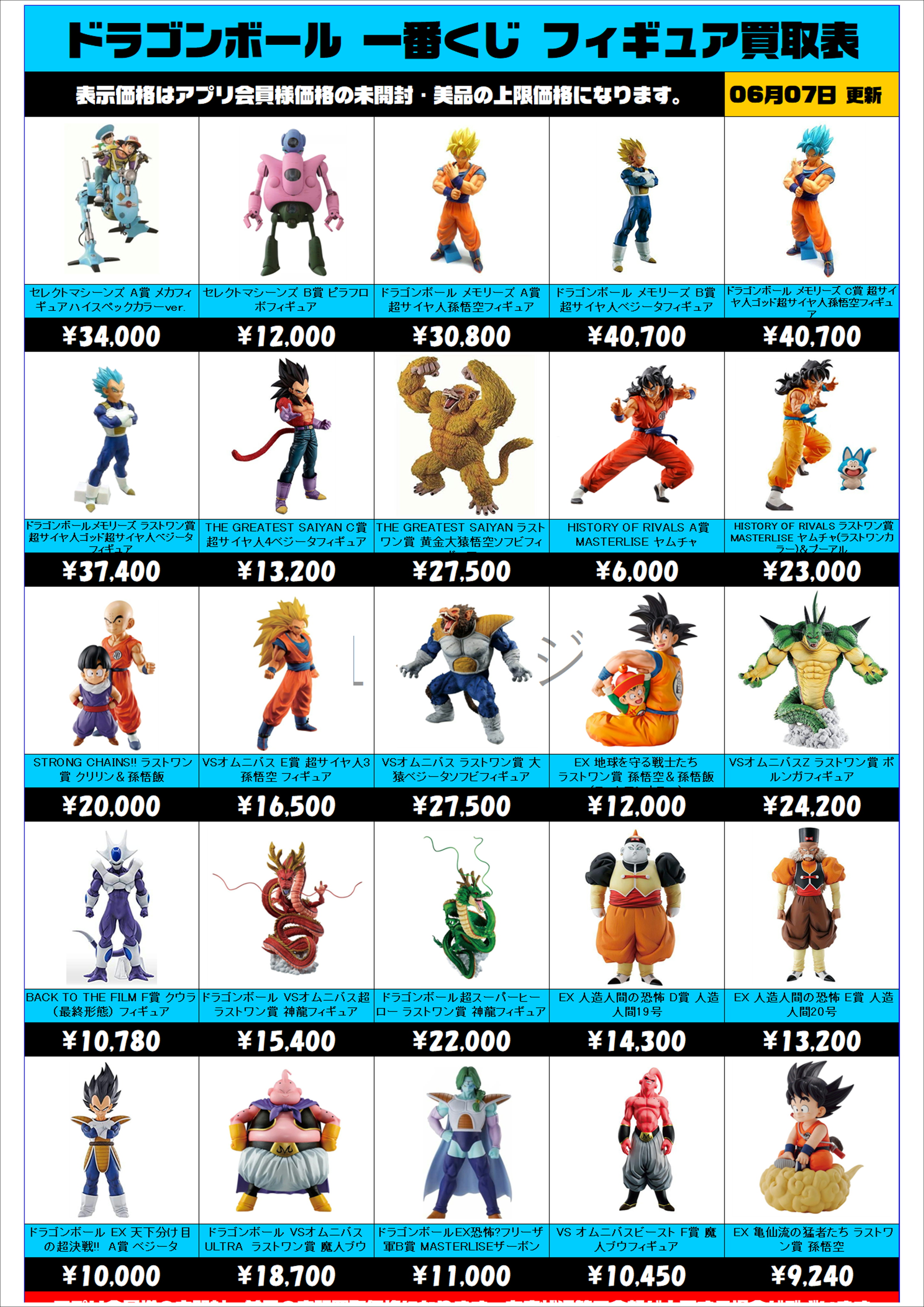 ドラゴンボール一番くじ 買取表更新しました！ 6/7~ | 千葉鑑定団船橋店