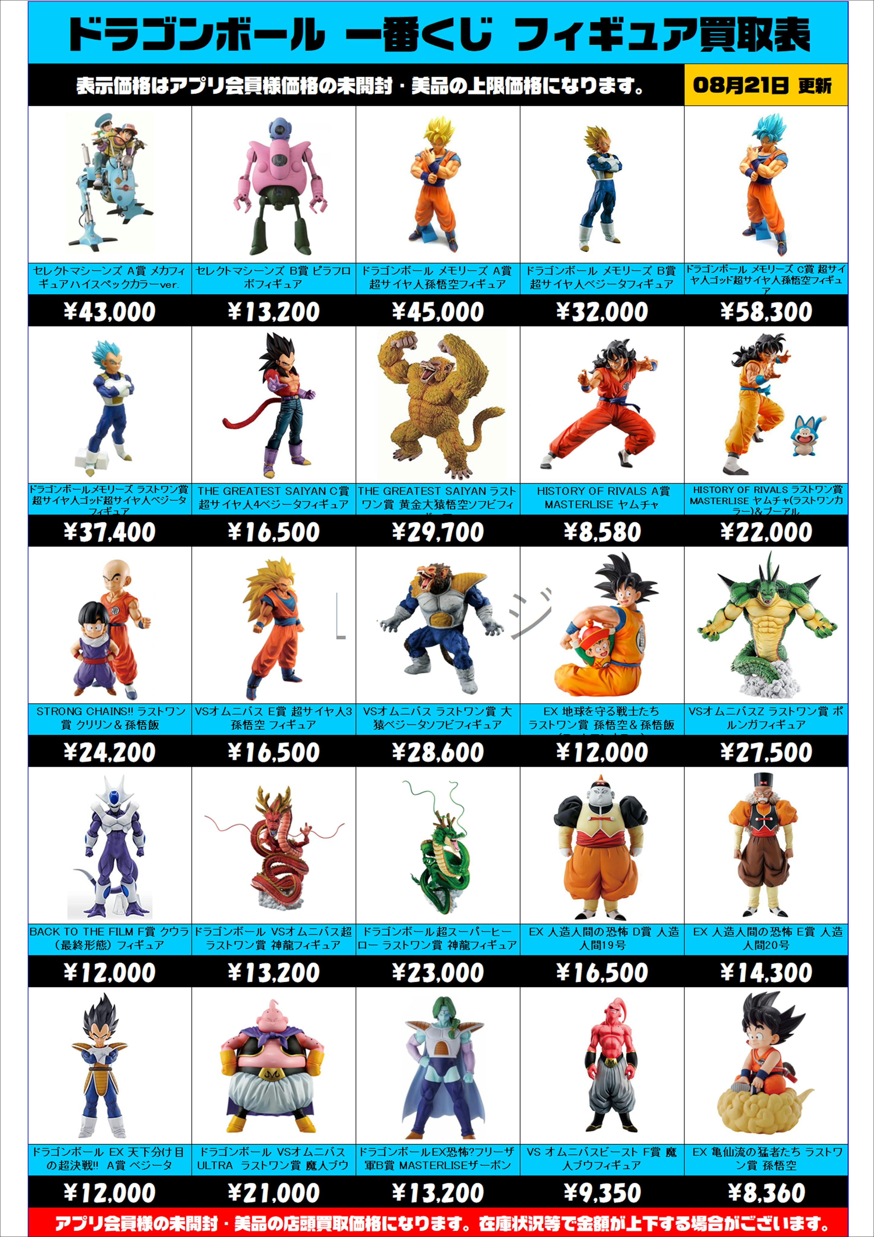 ドラゴンボール一番くじ 買取表更新しました！8/21~ | 千葉鑑定団船橋店