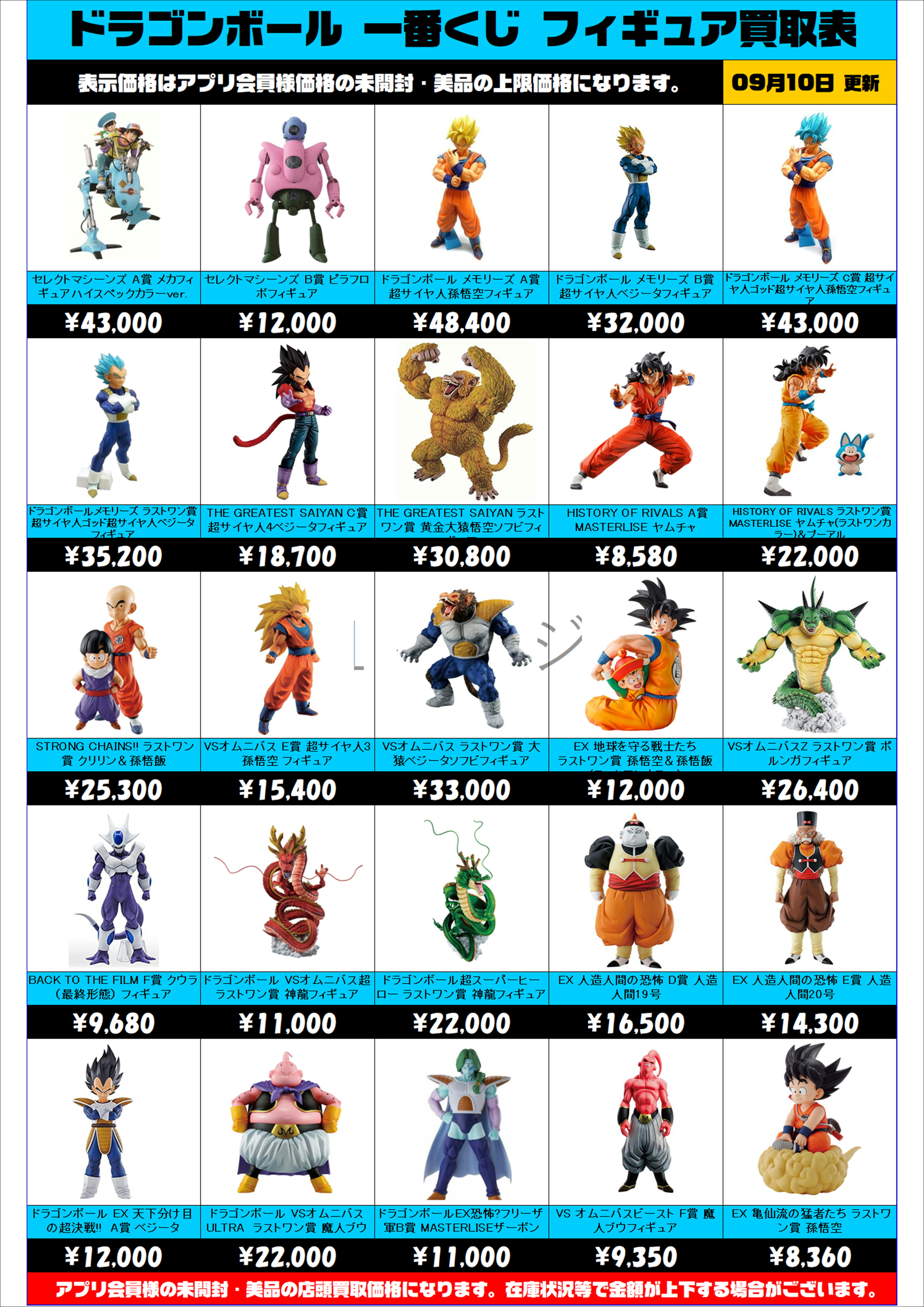 ドラゴンボール一番くじ 買取表更新しました！9/10~ | 千葉鑑定団船橋店