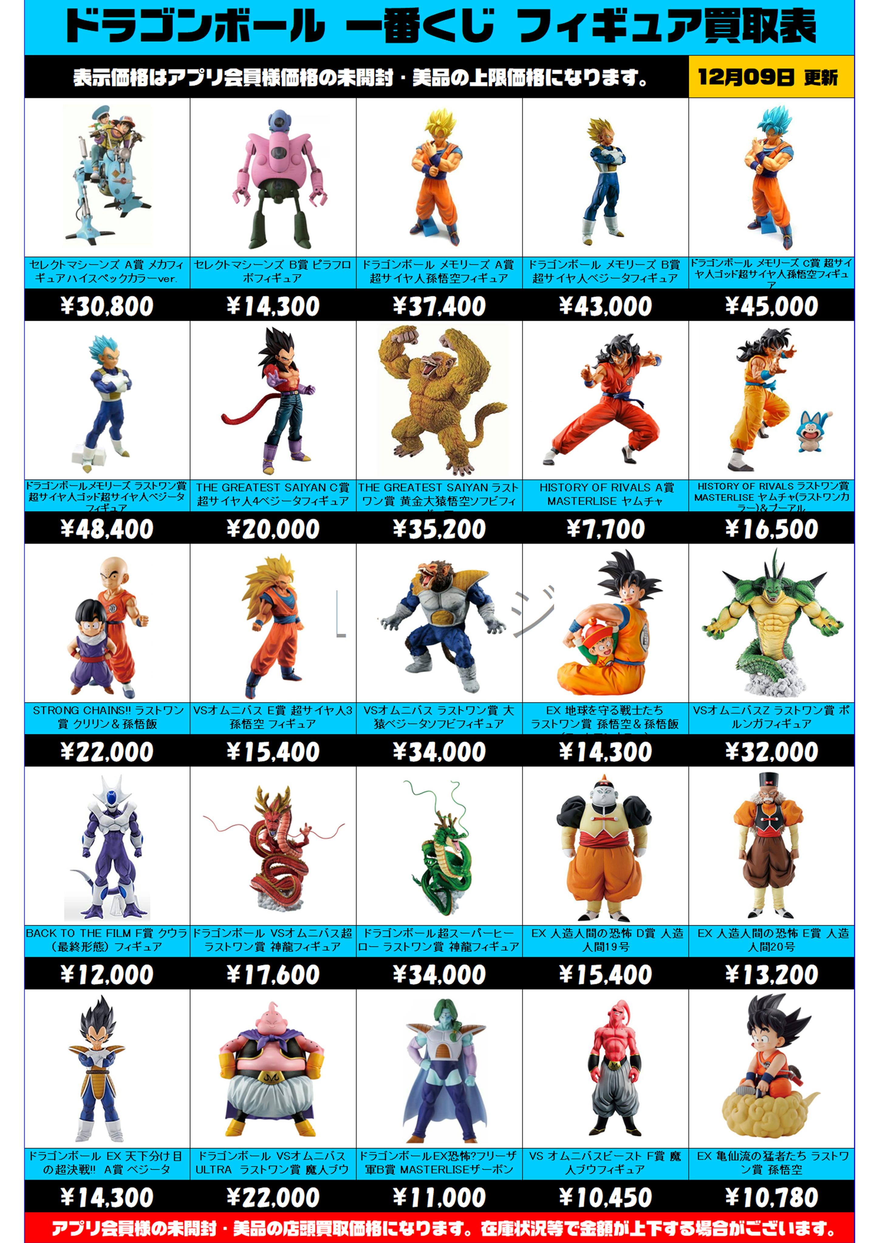 ドラゴンボール一番くじ買取リスト 更新しました！ 12/9~ | 千葉鑑定団 