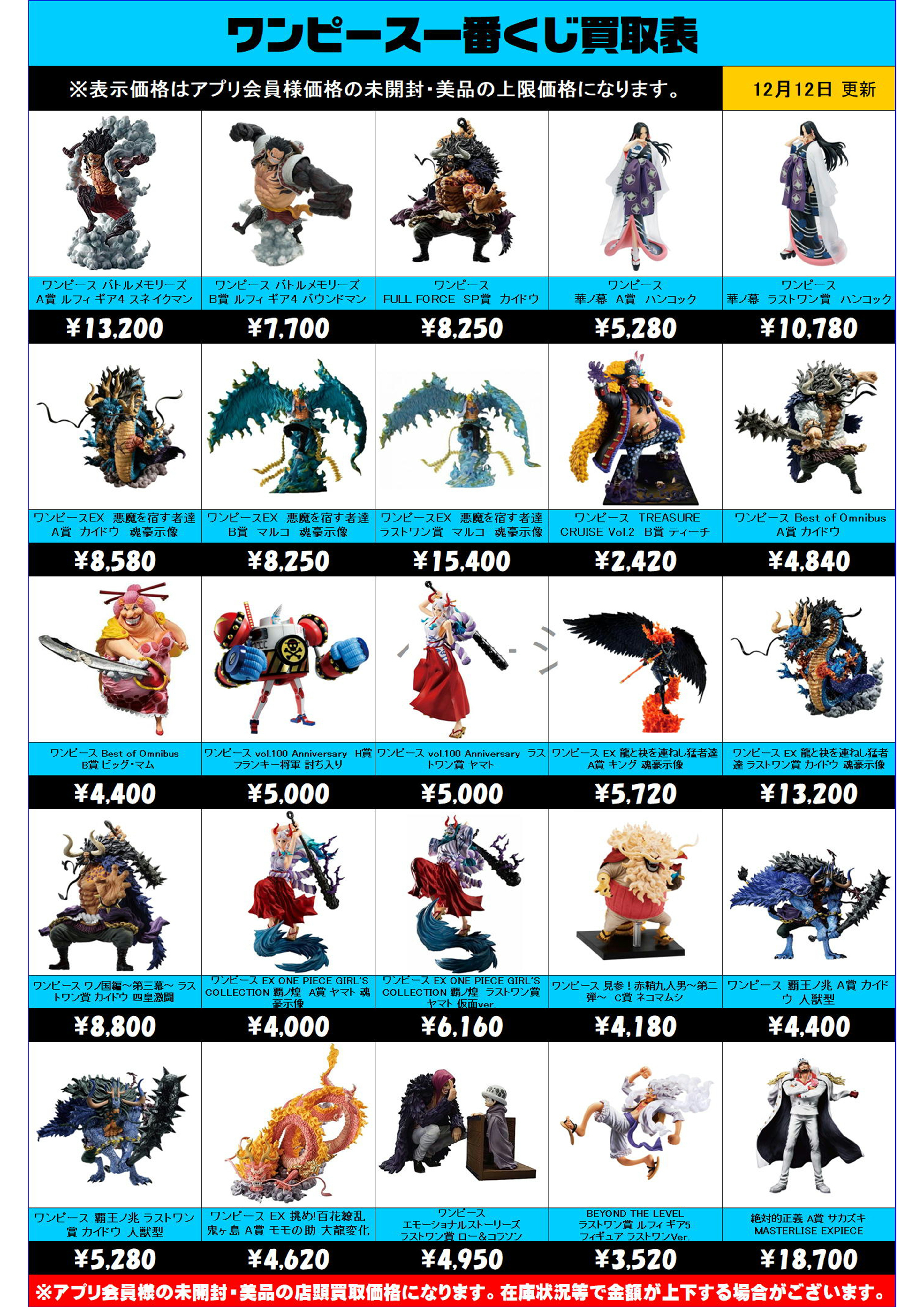 新作プライズフィギュア買取表更新しました！ 1/24～ | 千葉鑑定団船橋店