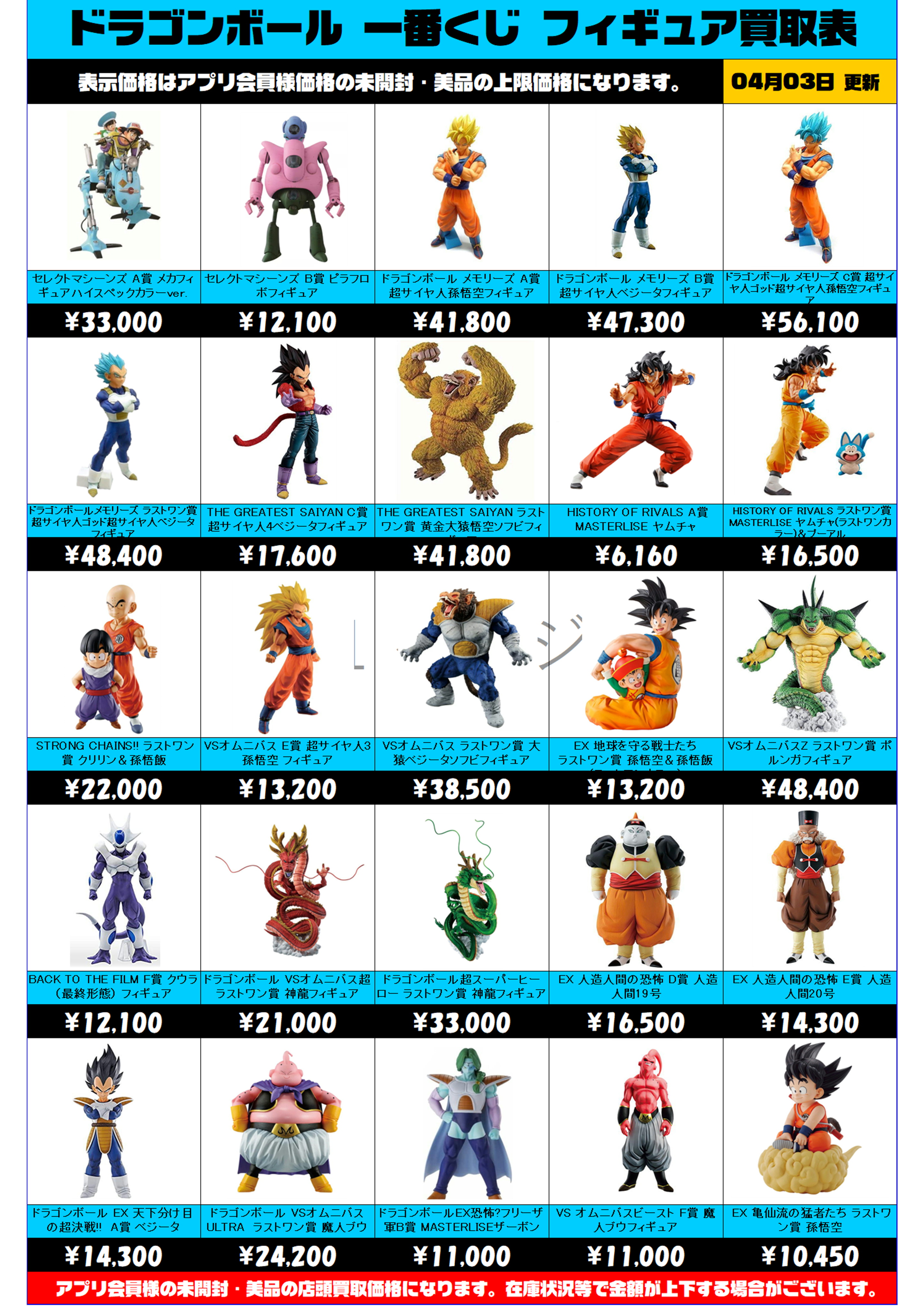 ドラゴンボール一番くじ買取リスト 更新しました！4/3~ | 千葉鑑定団船橋店