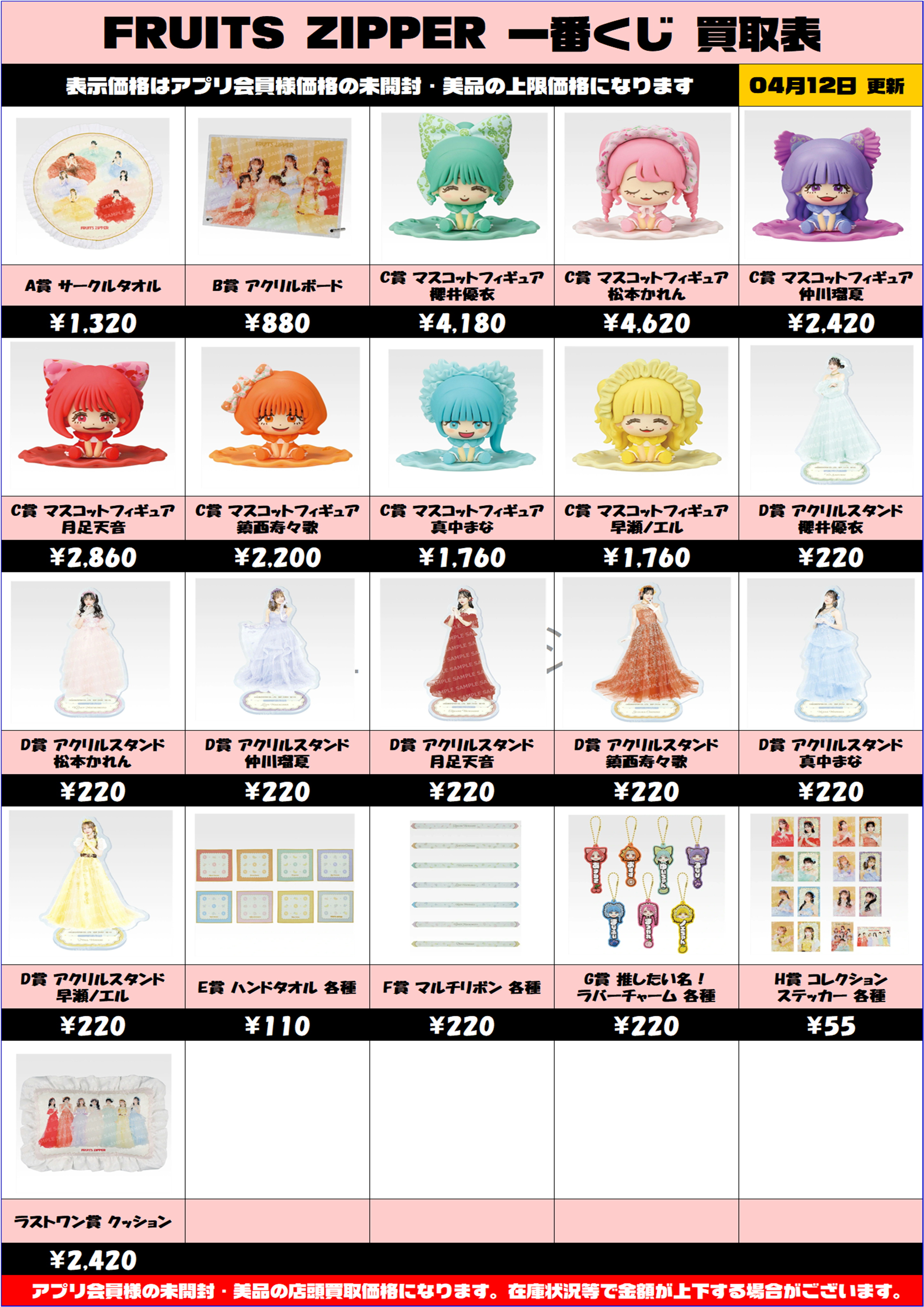 FRUITS ZIPPER 一番くじ 買取表更新しました！ 4/12 | 千葉鑑定団船橋店