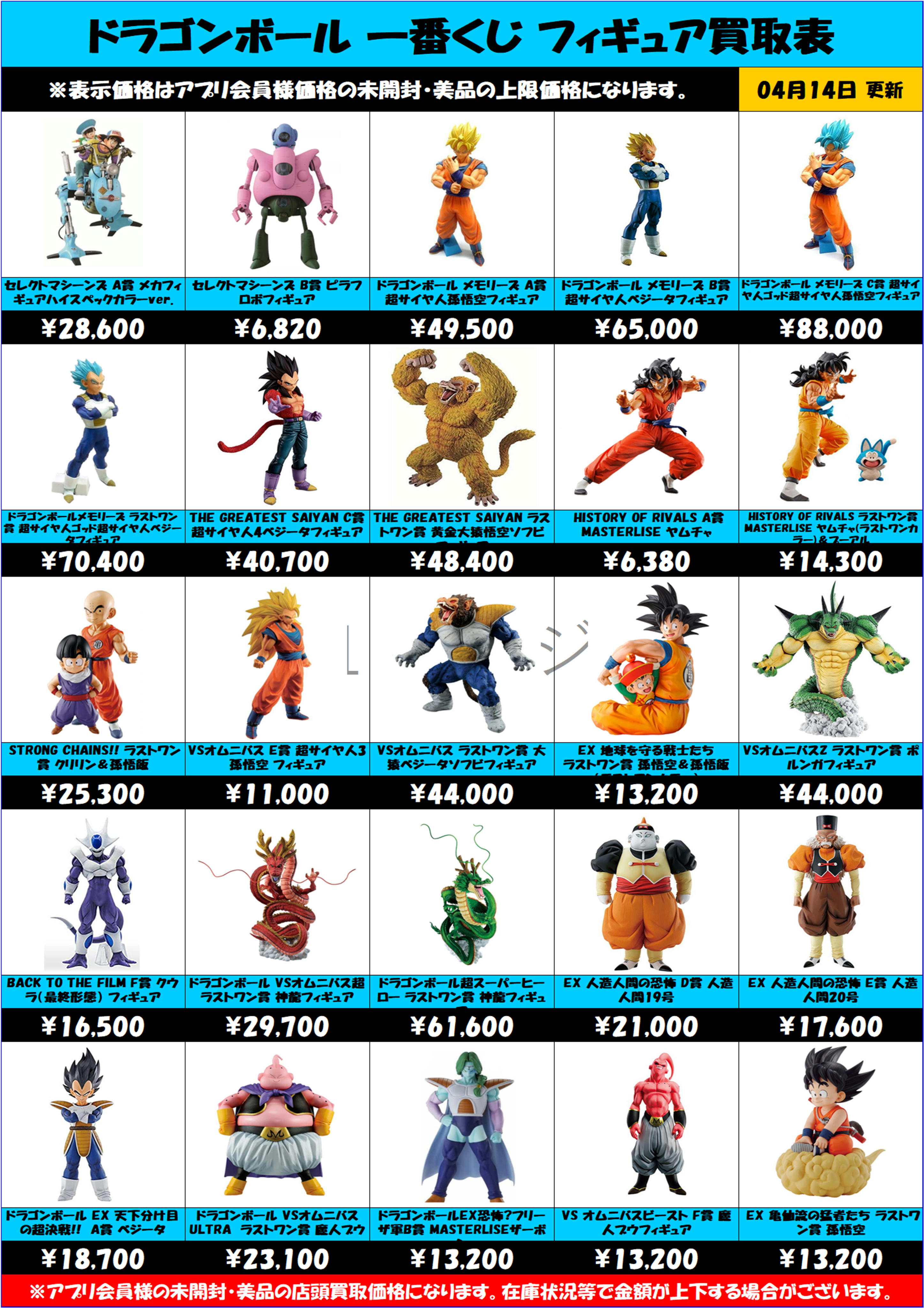 ドラゴンボール一番くじ買取表 更新しました！ 4/14～ | 千葉鑑定団船橋店