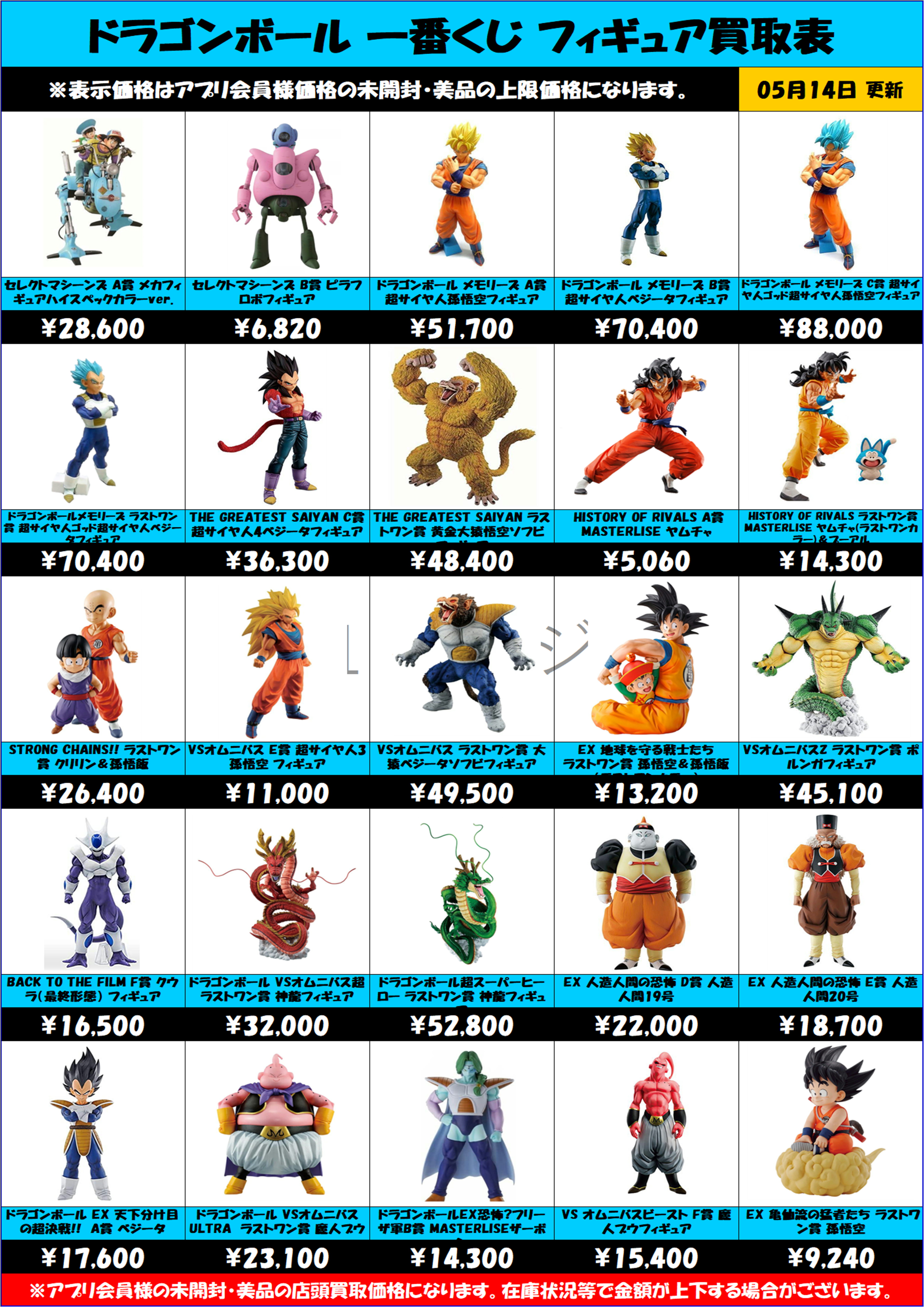 ドラゴンボール一番くじ買取表 更新しました！ 5/14～ | 千葉鑑定団船橋店