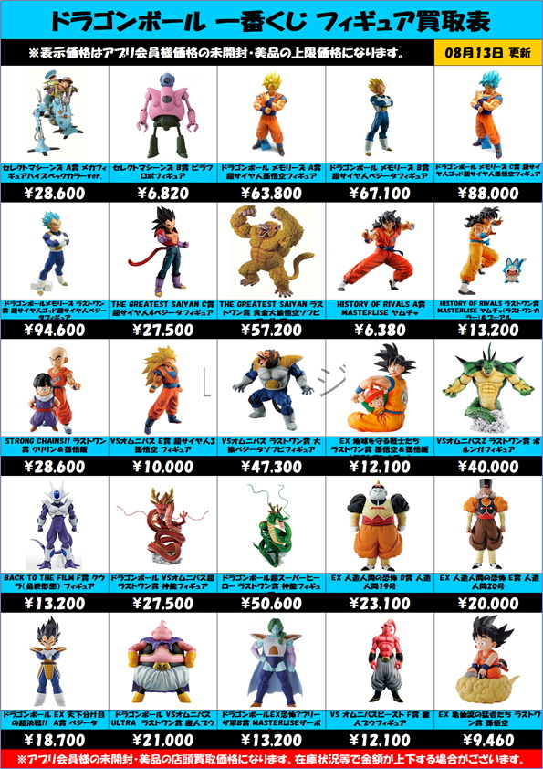 9/20～ ドラゴンボール一番くじ買取表 更新しました！ | 千葉鑑定団船橋店